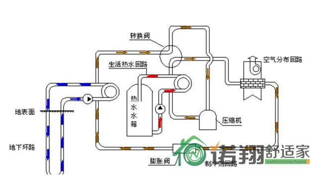 家用中央空调冷量不足的原因_meitu_1.jpg